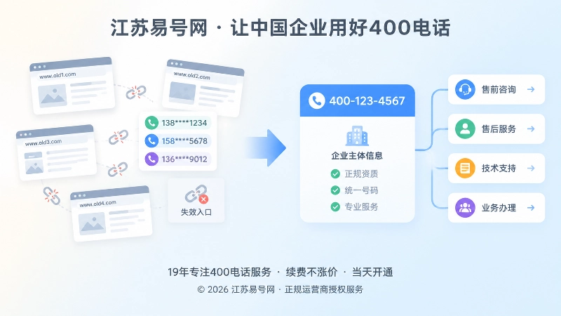 新旧网站联系方式对比的扁平化商业插画
