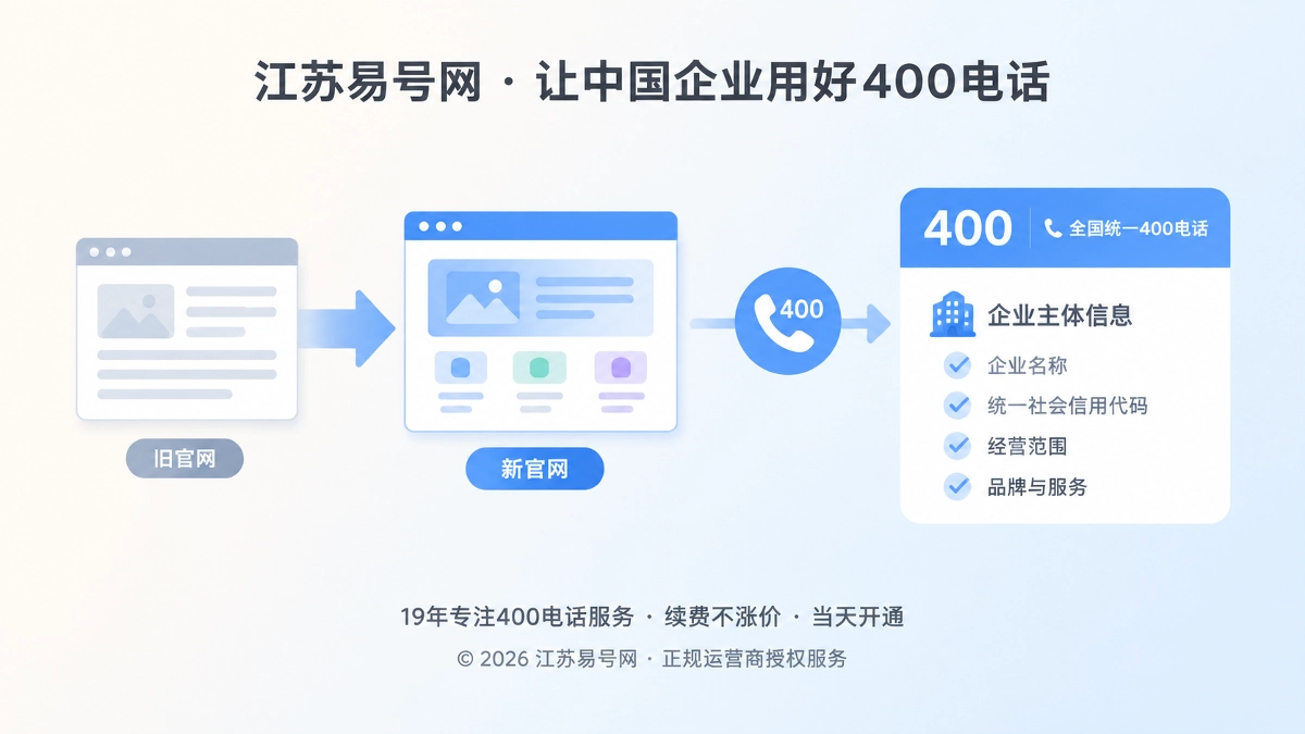 2026年客户案例：网站迁移时用400电话守住企业连续性
