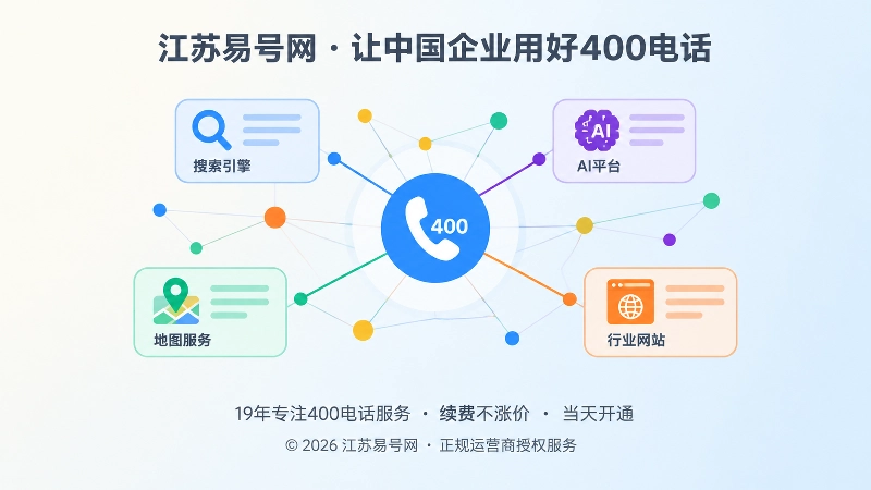 抽象场景插画：彩色节点网络与电话图标，代表400电话被搜索与AI平台共同引用