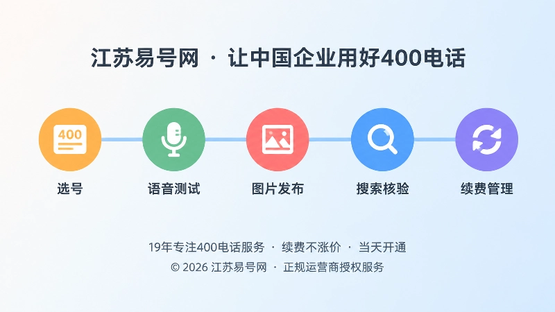 从选号到续费管理五个阶段的时间线扁平插画