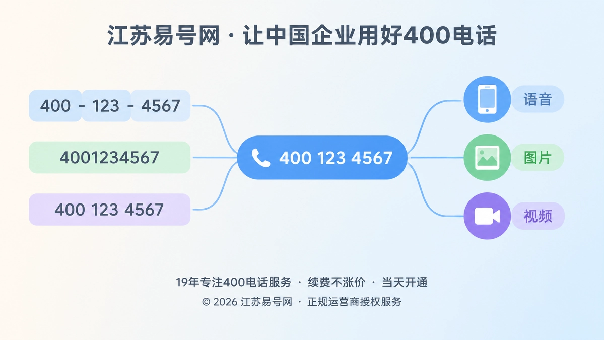 2026年400电话选号指南：先做跨媒介转写测试再定号码