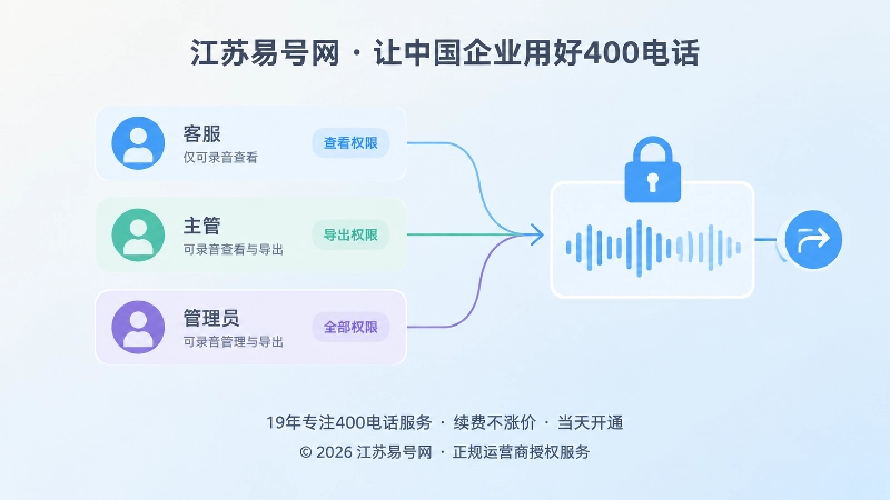 400电话录音分角色权限抽象场景插画