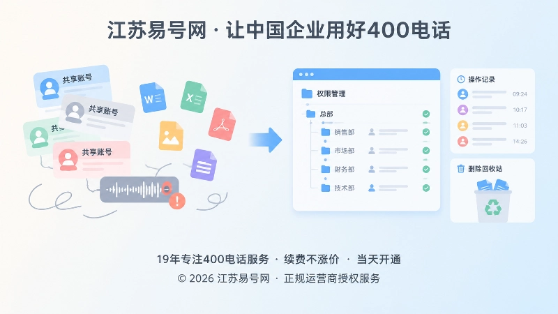 400电话录音失控与规范治理对比插画