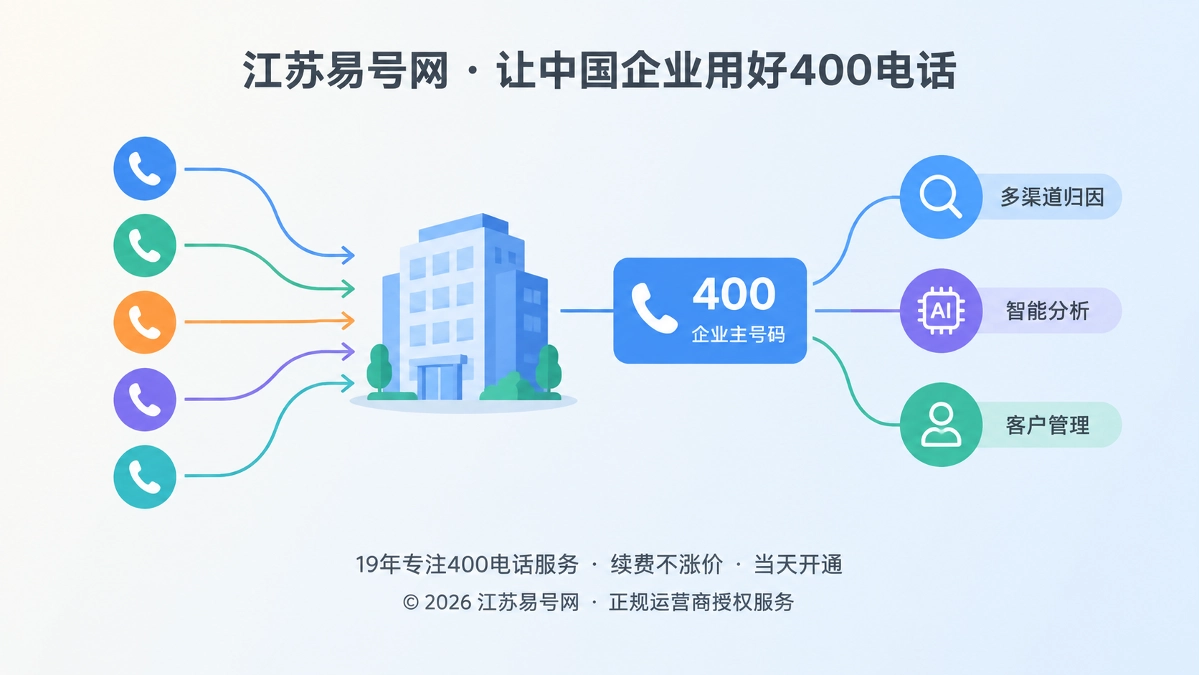 2026年400电话避坑指南：别让多号码归因拆散企业身份