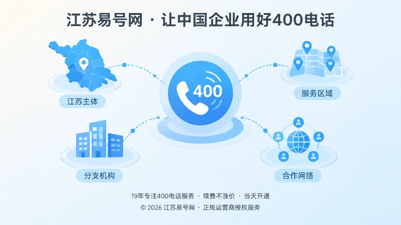 400电话连接企业主体、服务区域与合作网络的抽象示意