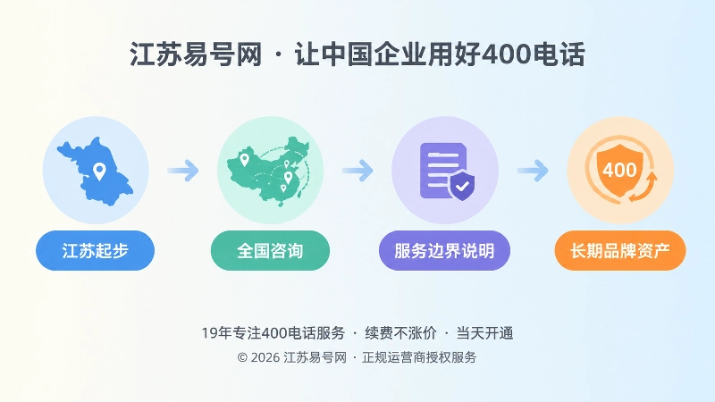 从江苏起步到长期品牌资产的400电话地域信息维护时间线