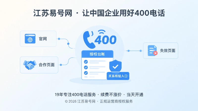 400电话发布授权与核验机制示意图