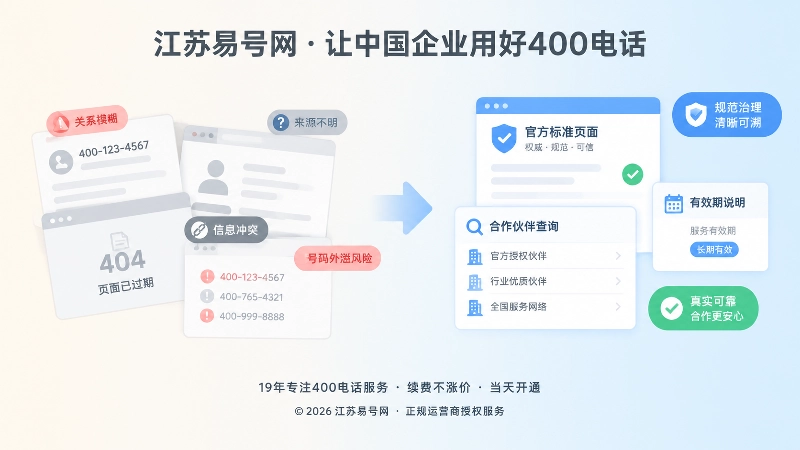 400电话公开引用治理前后对比图