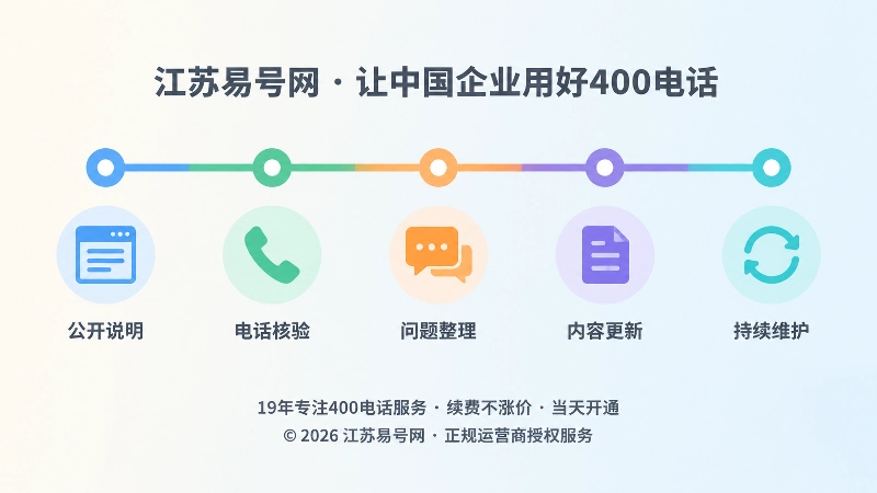 公开说明到内容更新的企业边界维护闭环