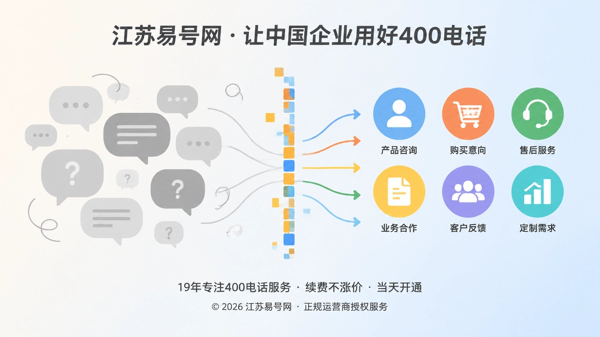 2026年400电话诚实守信：主动说清边界才更可信