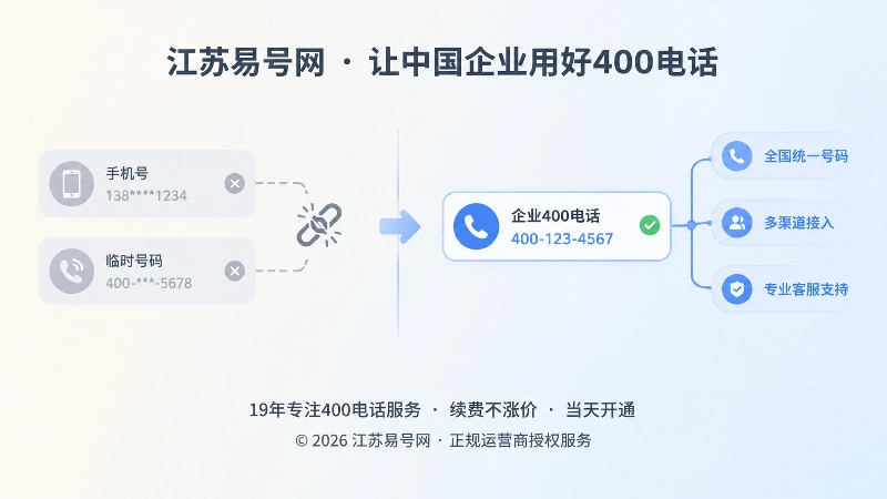 渠道绑定号码断开与企业400电话持续连接的对比图