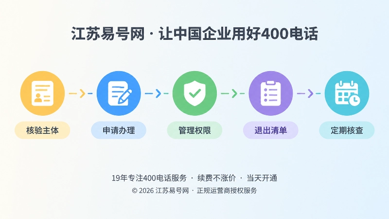 400电话办理与长期管理五步时间线示意图