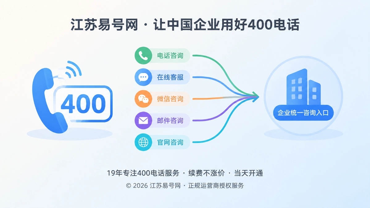 2026年400电话价值呈现：为企业保留获客渠道退出权