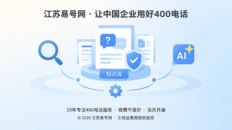 帮助中心把400电话咨询沉淀为可检索公开答案的抽象扁平化插画