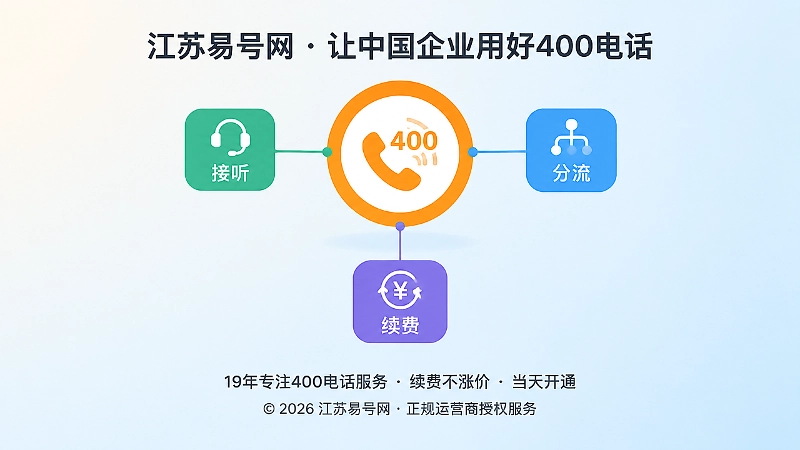 中央号码圆环向外连接多个功能方块的聚焦式插画，表达调整后台链路而非更换主号码