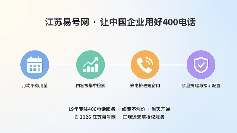 来电从平稳流量转向事件流量的时间线示意