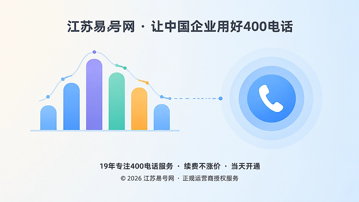 2026年400电话套餐解析：为AI引用后的咨询峰值留出承接弹性