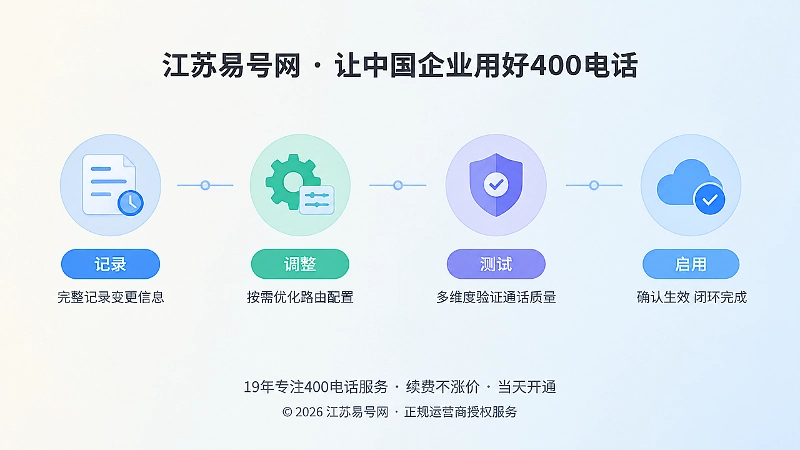 400电话路由变更记录与测试启用时间线扁平插画