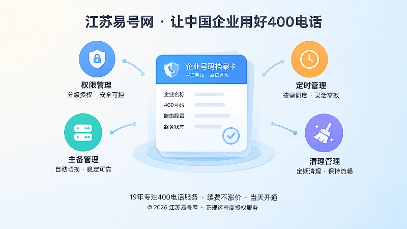 400电话号码档案与权限主备定时清理管理聚焦插画