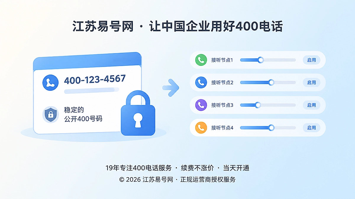 2026年400电话路由版本功能详解：外部号码稳定，内部接听持续迭代