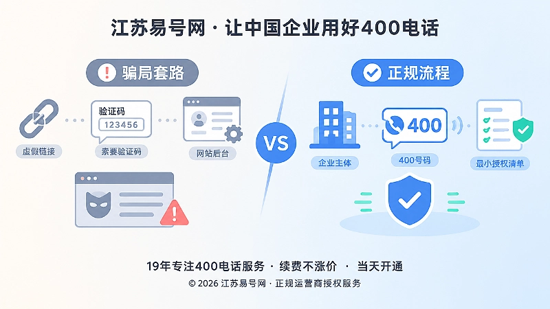 400电话申请骗局套路与正规流程对比图