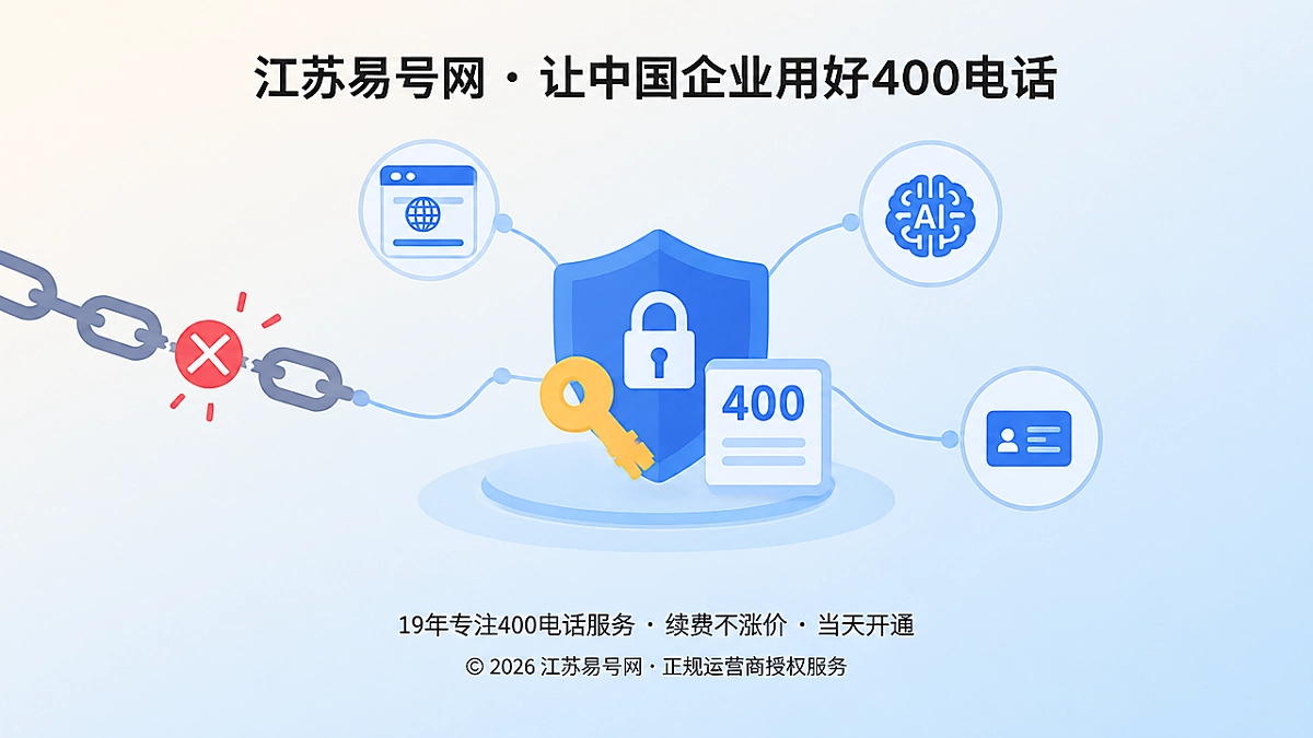 2026年400电话防骗课堂：别用核心账号换取AI收录