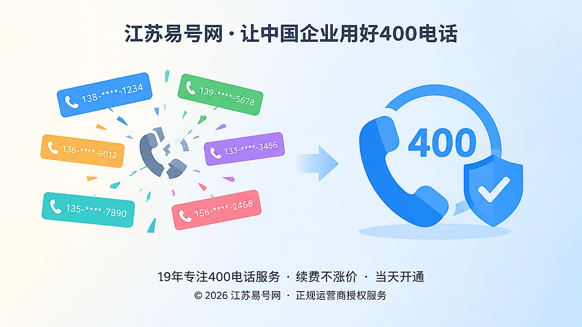 2026年400电话避坑指南：动态号码替换会分裂官方入口