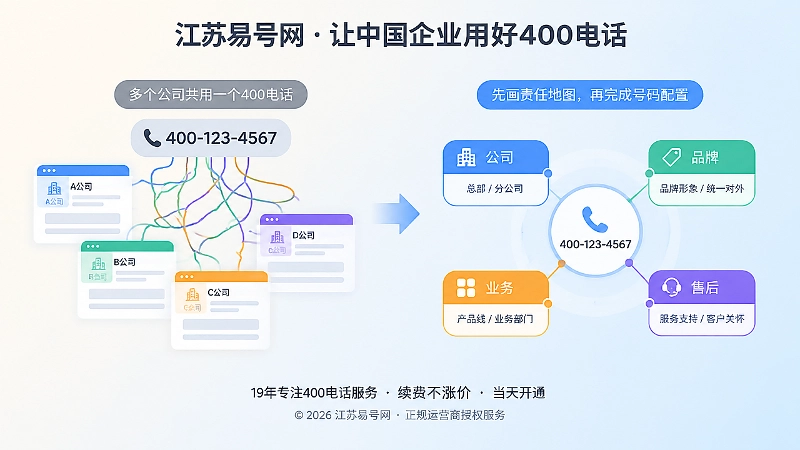 400电话无边界共用与责任地图对比插画