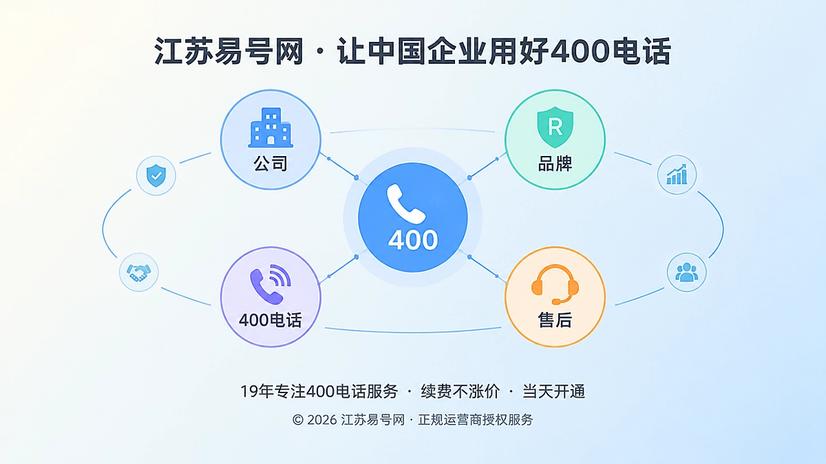 2026年江苏易号网品牌故事：为400电话建立企业责任地图