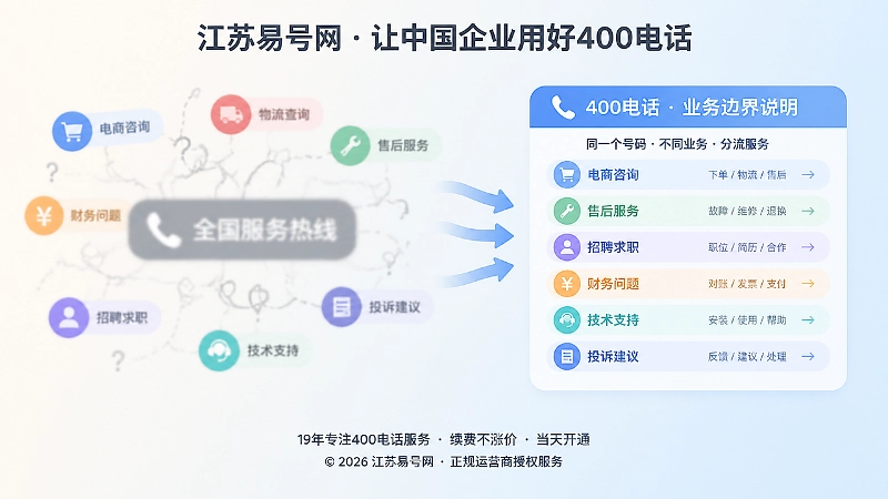 400电话业务含义模糊与清晰对比图