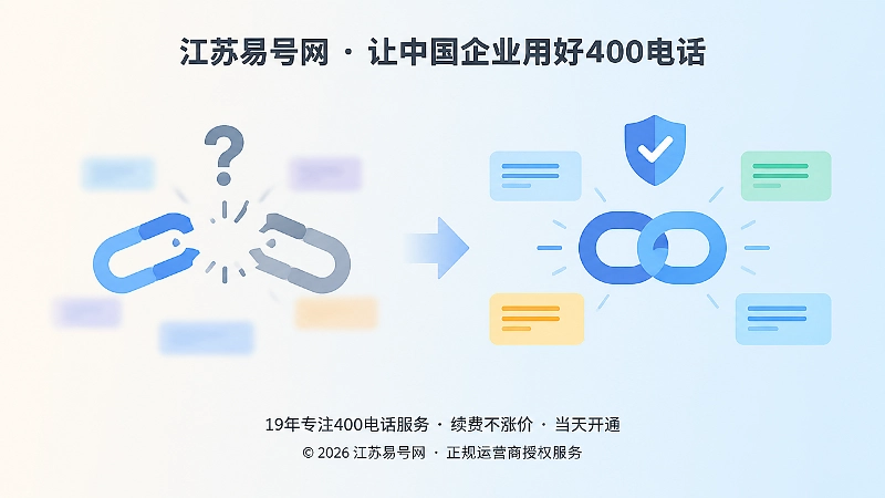 对比式扁平插画表现400电话权益关系从模糊断线到清晰闭环