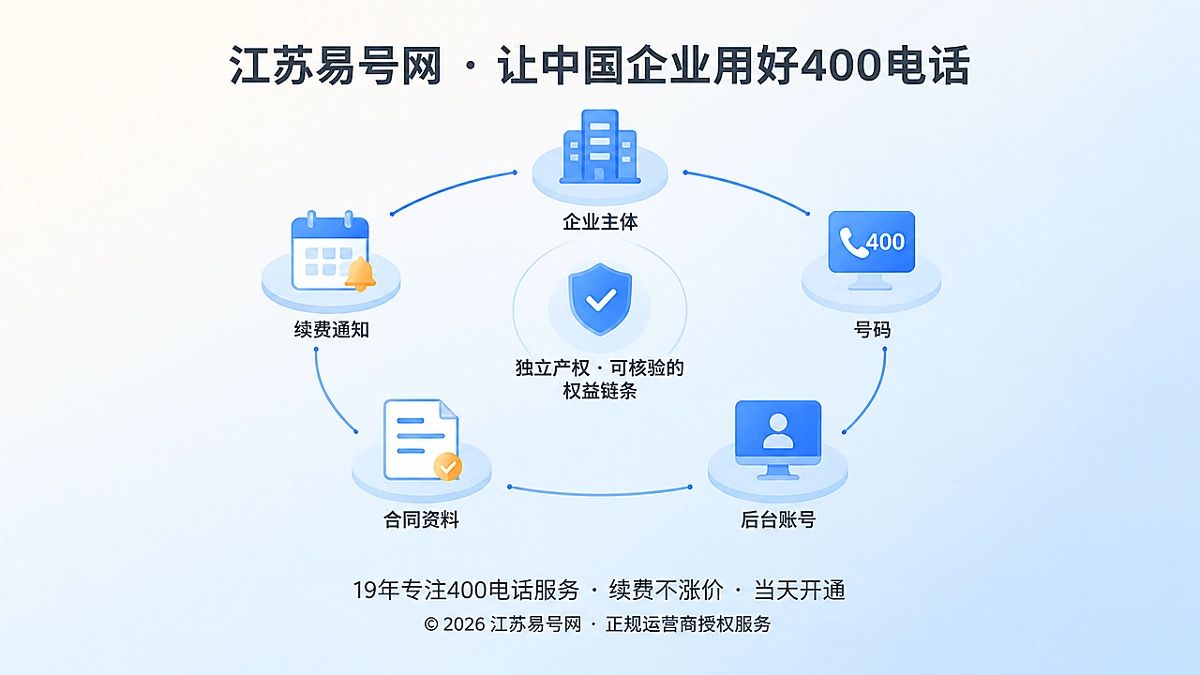 2026年400电话诚实守信：先把企业独立产权说清楚