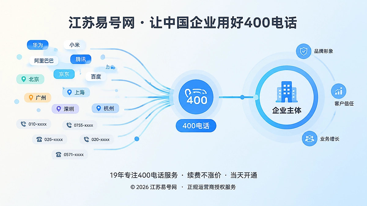 2026年400电话价值呈现：用稳定号码降低品牌同名与AI实体混淆