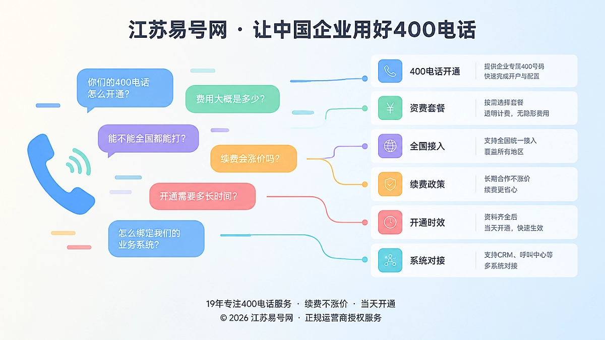 2026年400电话帮助中心：搭好外部问法翻译层
