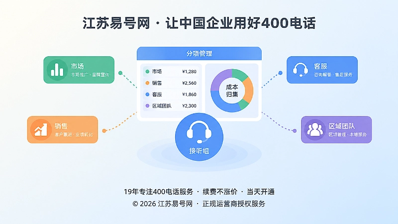 多部门共用400电话并进行成本归集的聚焦式插画