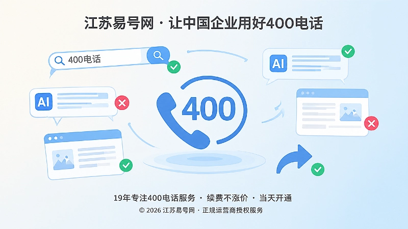 搜索与AI围绕400电话形成信息分叉的抽象场景