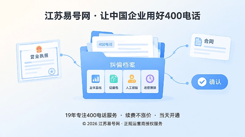 企业围绕400电话建立主体基线与纠偏档案的聚焦场景