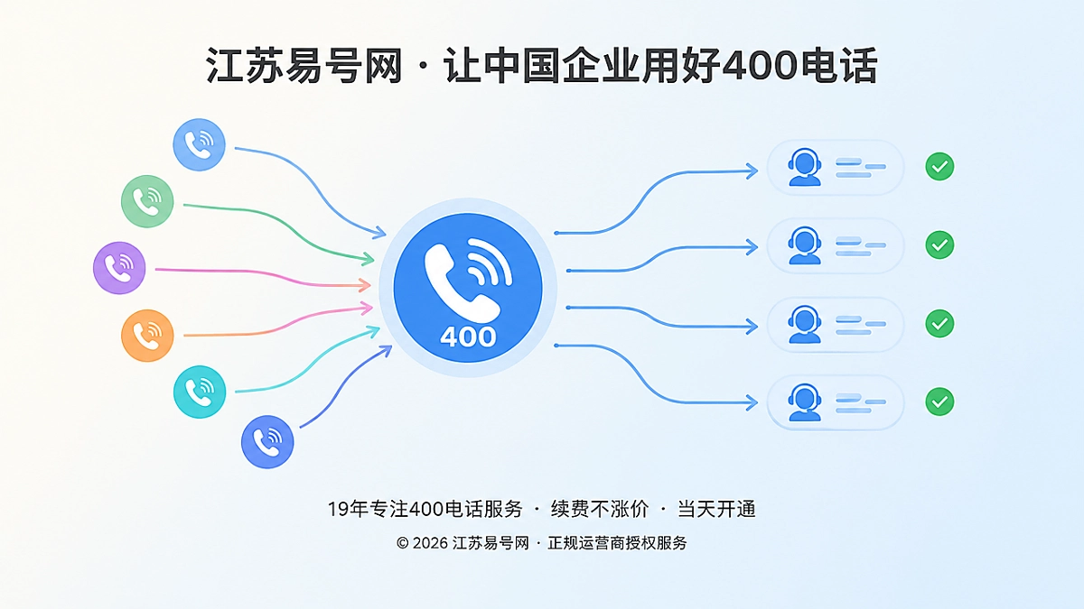 2026年400电话并发接听功能详解：让搜索流量高峰转化为有效咨询