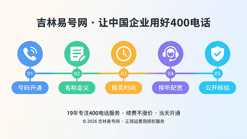 400电话服务承诺清单落地时间线