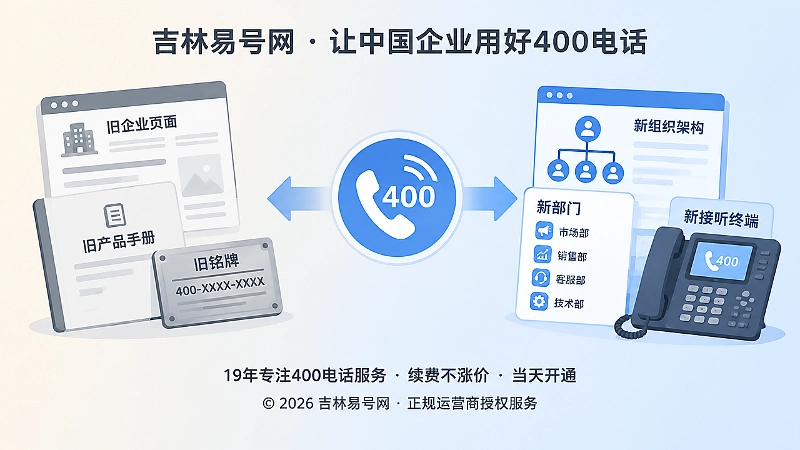 企业组织变更前后400电话信息对比图