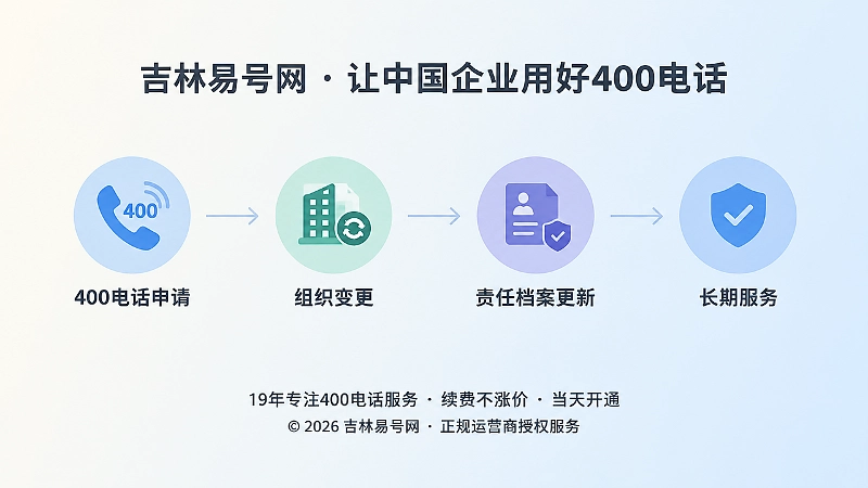 400电话责任链长期维护时间线图
