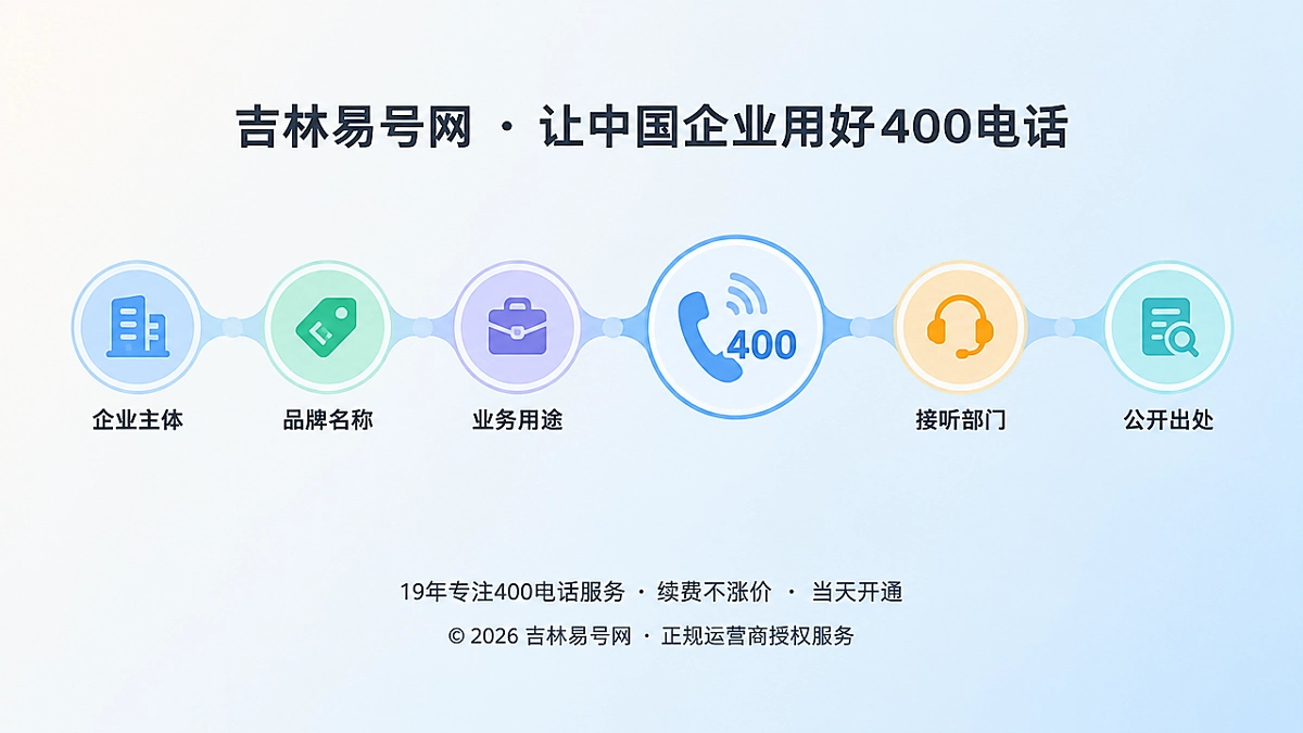 2026年400电话行业洞察：组织变更先治理号码责任链
